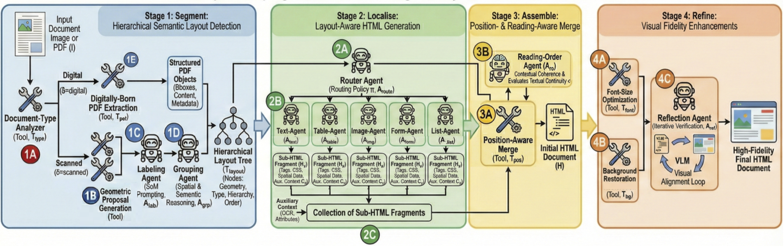 REPLICA pipeline overview (Figure 4)