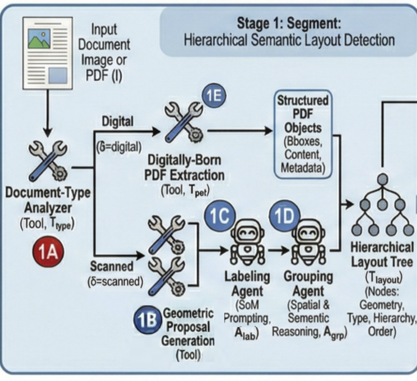 Segment stage of the pipeline