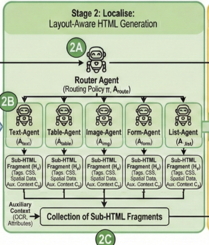 Localize stage of the pipeline